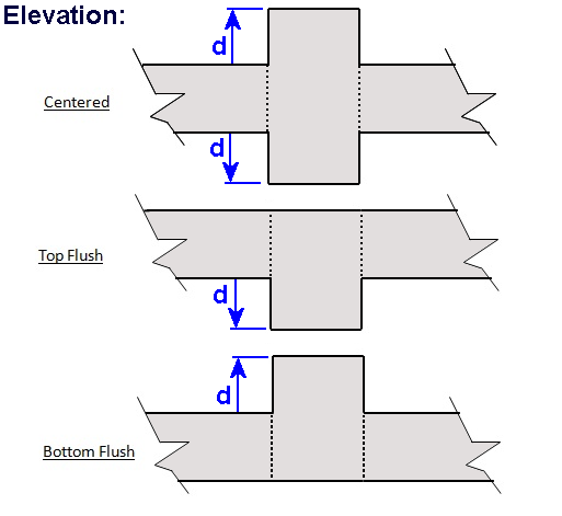 Beam depth settings