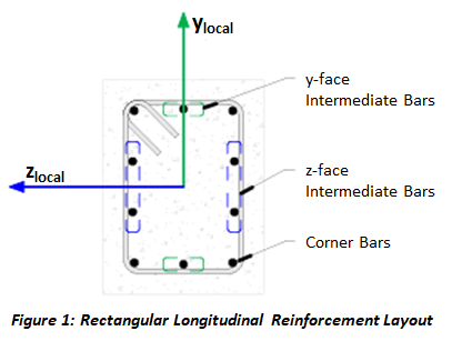 Rectangular Reinforcement