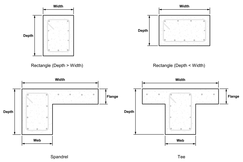 Concrete Beam Shapes