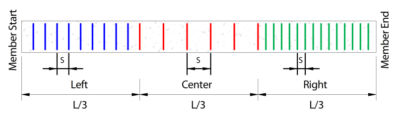 Concrete Beam Shear Regions